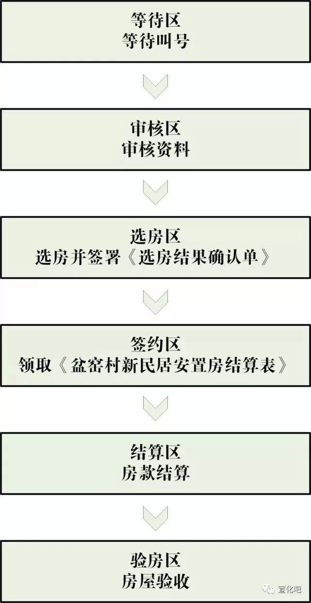 永樂(lè)店鎮(zhèn)永樂(lè)店一村舊村改造項(xiàng)目