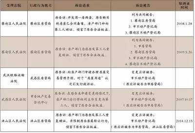 三對原告使用上述房產予以協助配合