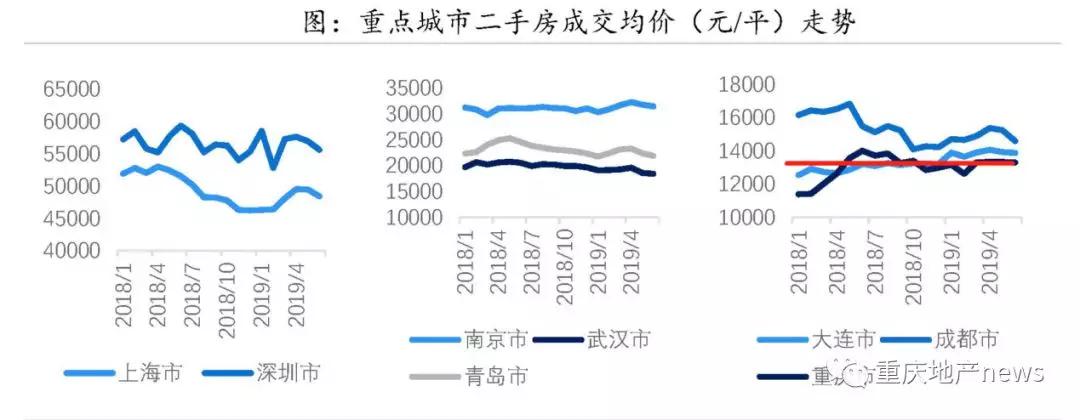 而村委統建樓典型的要數深圳村委統建樓了