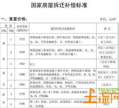 集體土地上房屋的拆遷