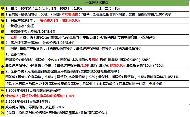 不滿五年的經(jīng)濟(jì)適用房是轉(zhuǎn)不了商品房的